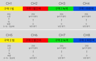 팬지원단 컨트롤 야광봉