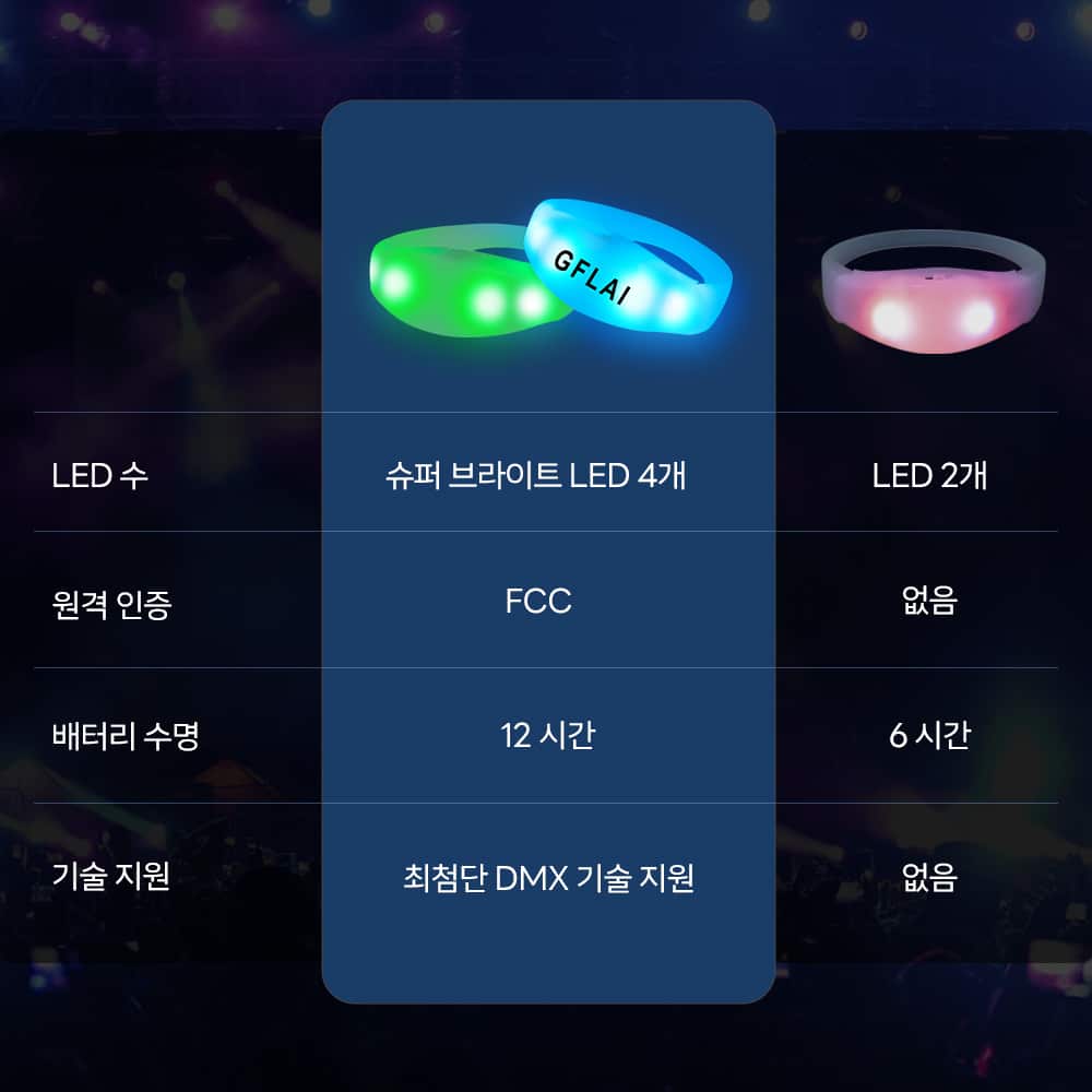 LED 리모트 컨트롤 팔찌